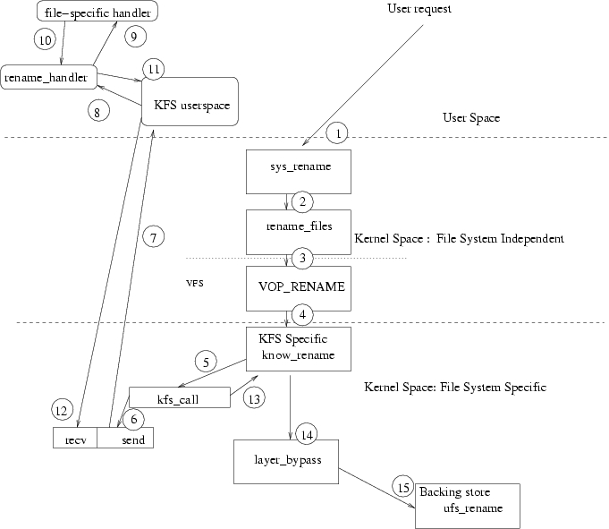 implentation overview